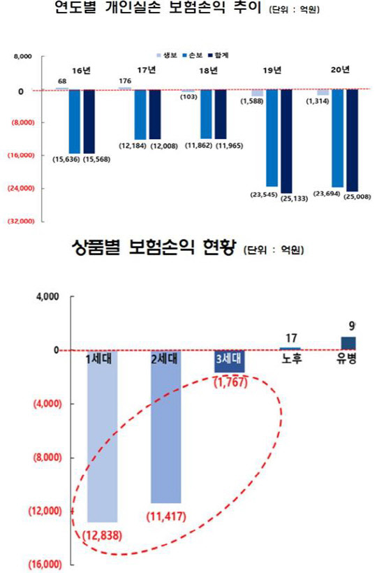 금융감독원 제공